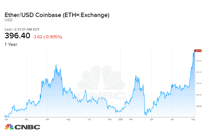 eth_chart