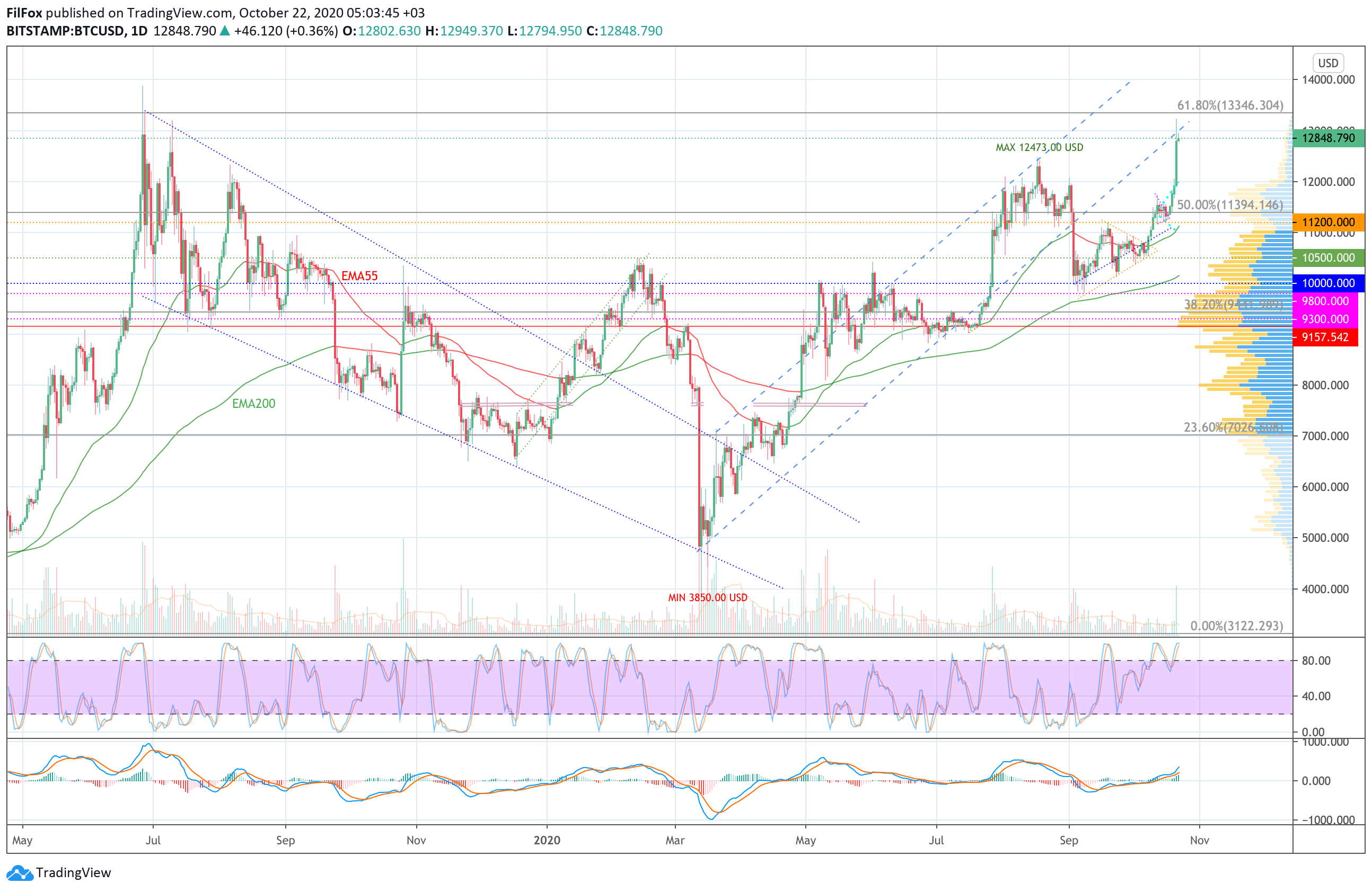 btc2