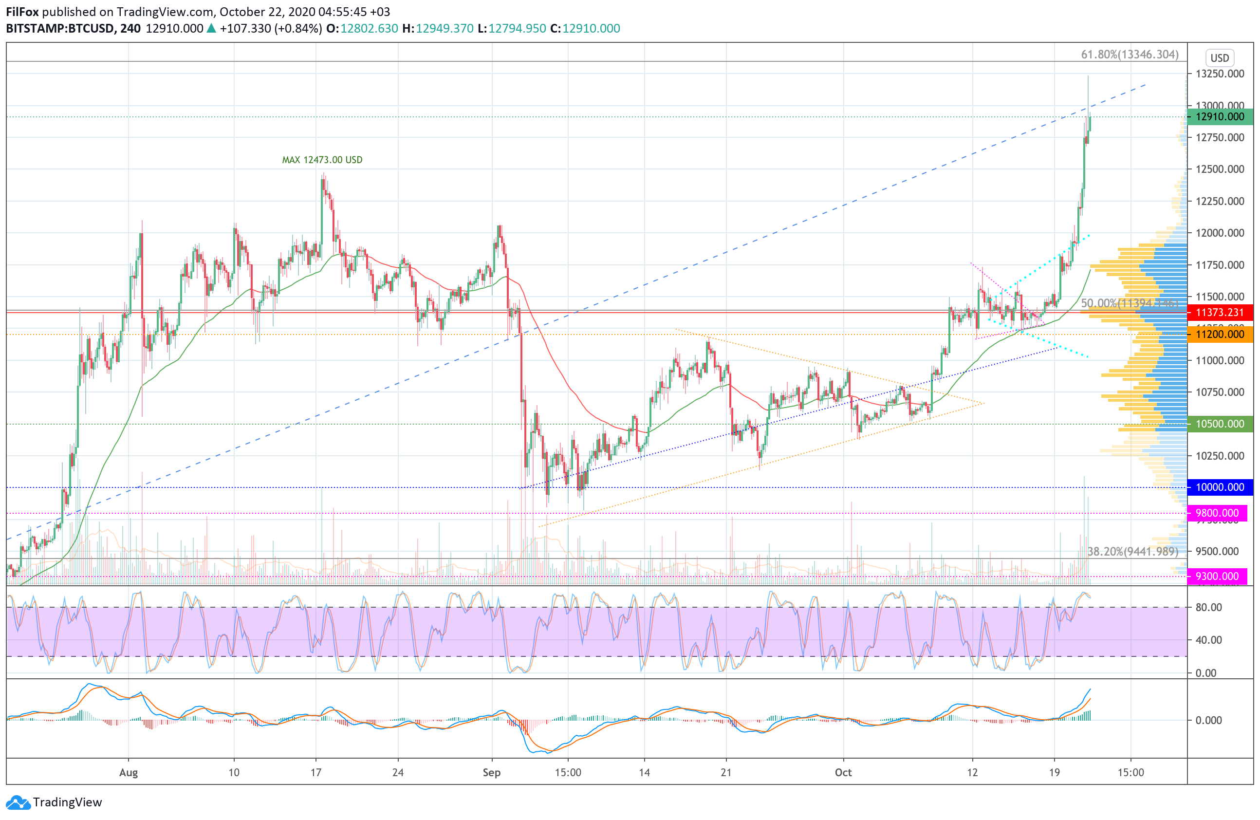 btc