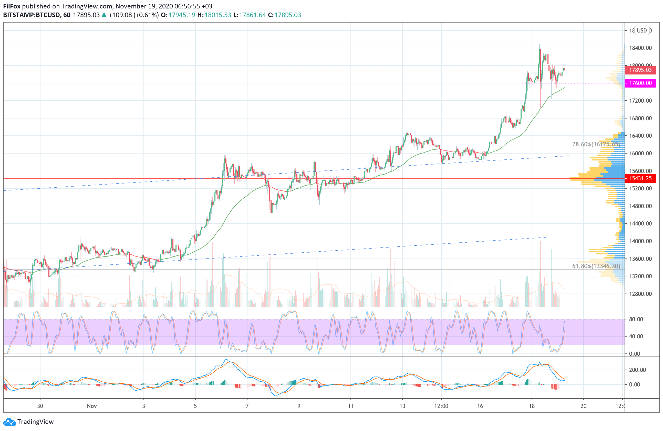 btc