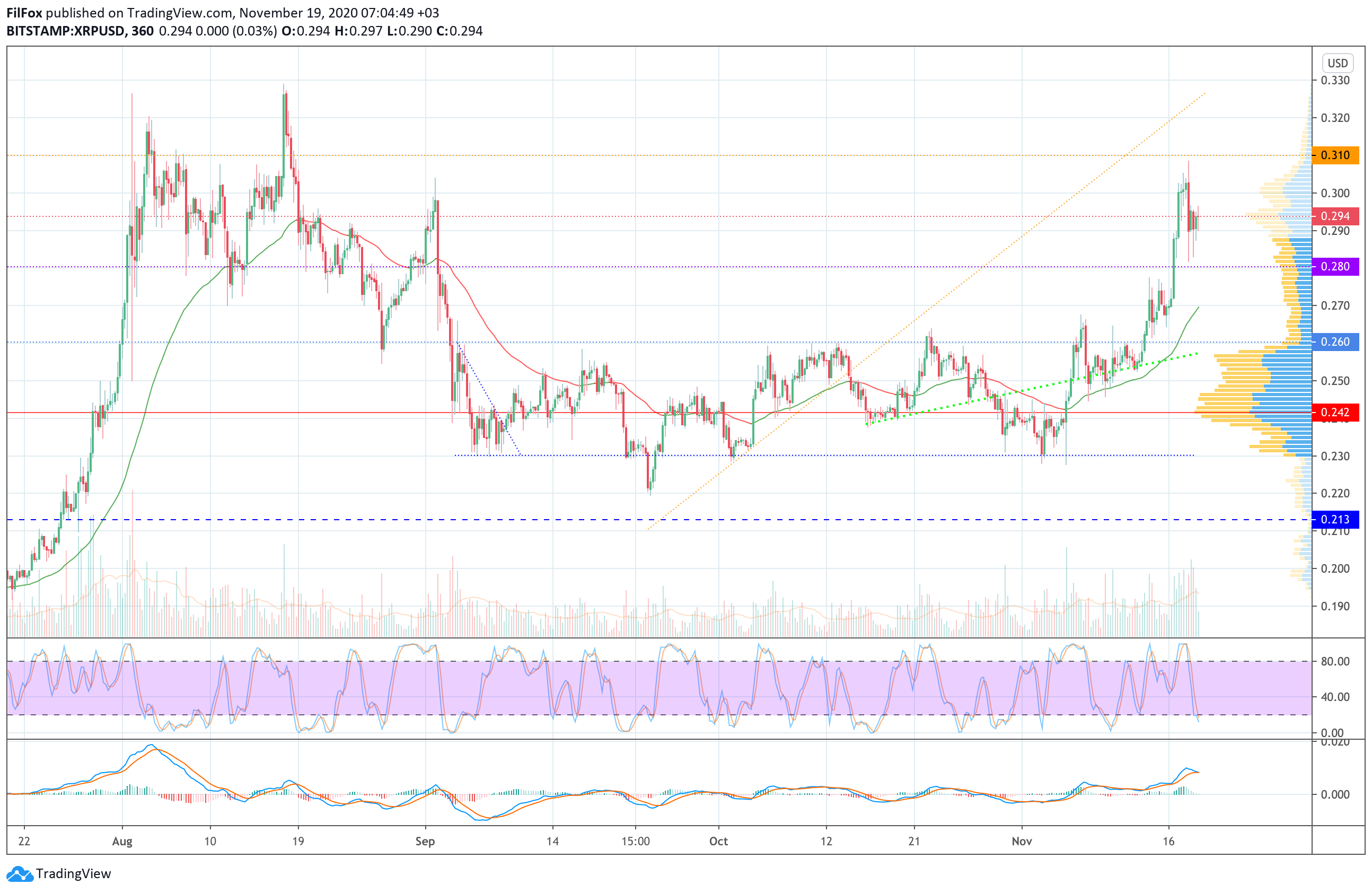 eth