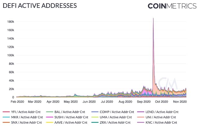 defi active