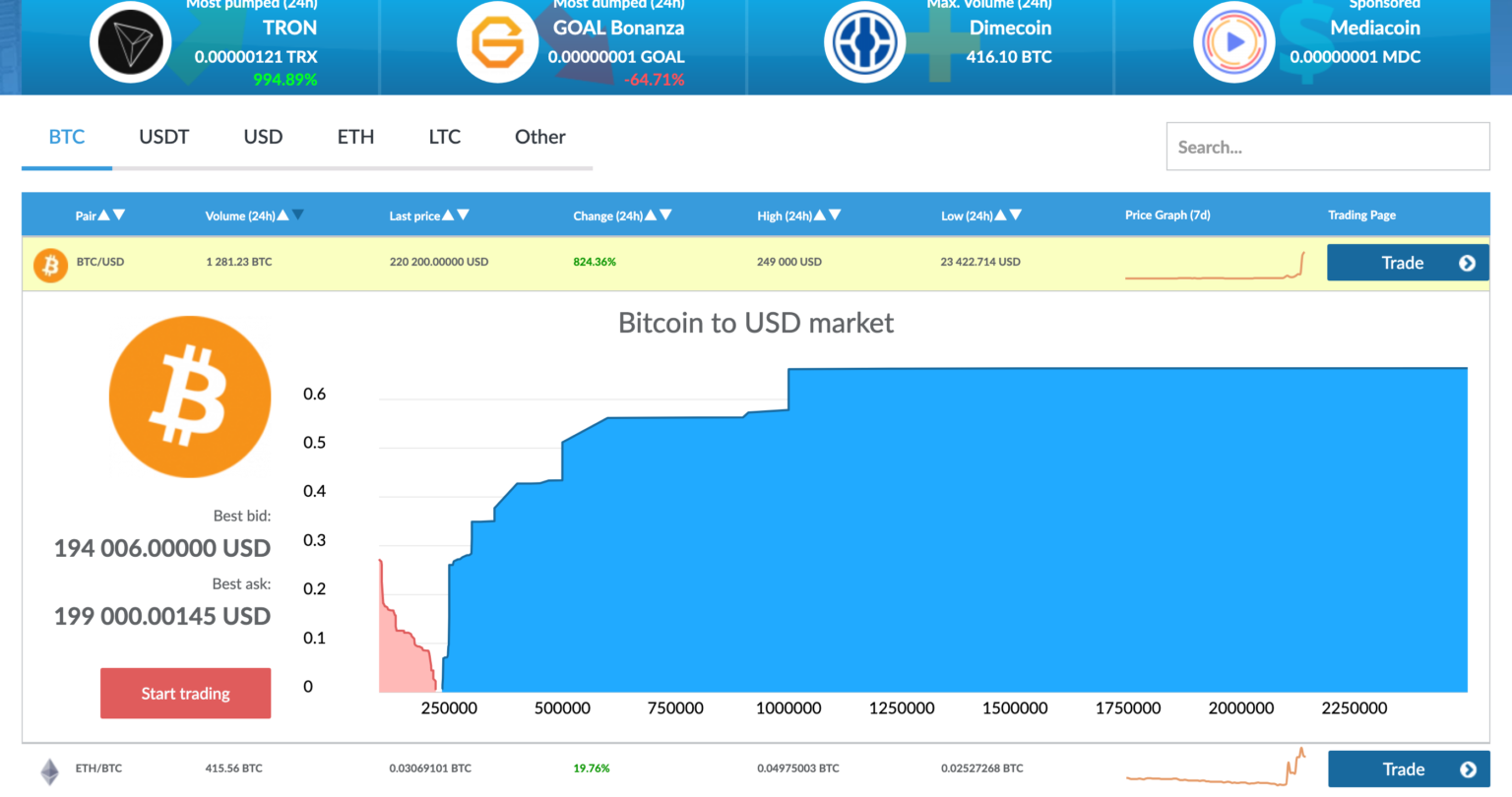 Аккаунты телеграмм биржа фото 69