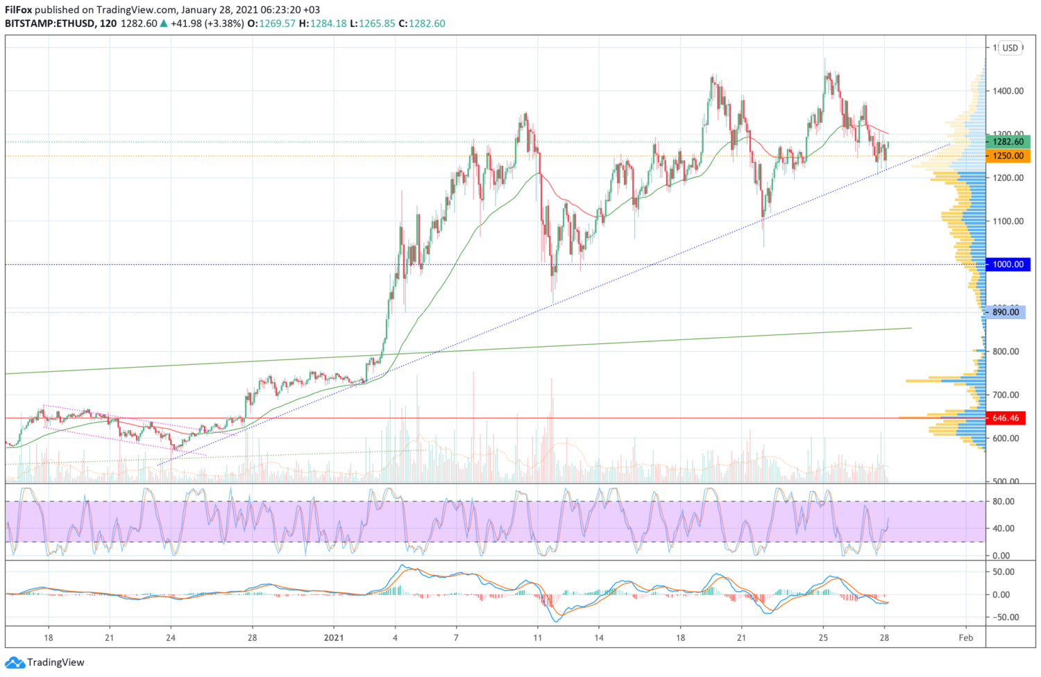 Eth usd калькулятор