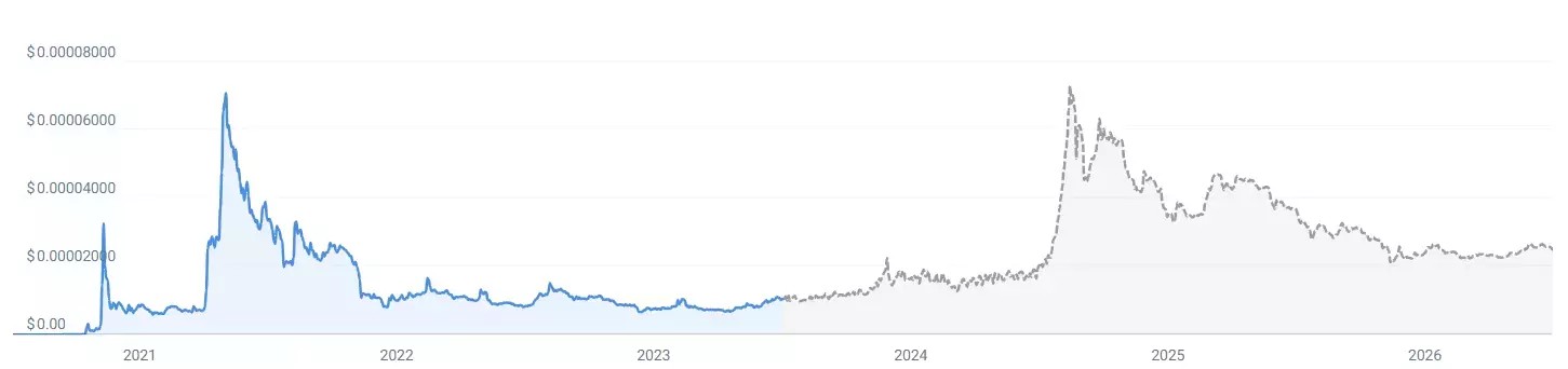 Январь 2025 года