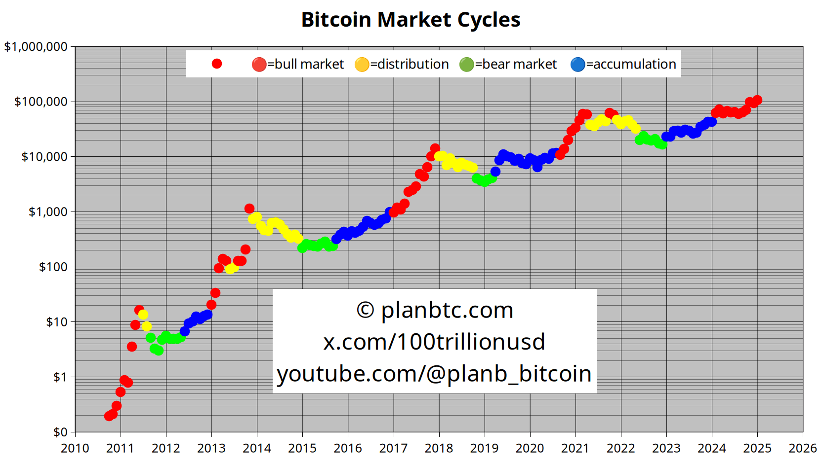 Stock-To-Flow,