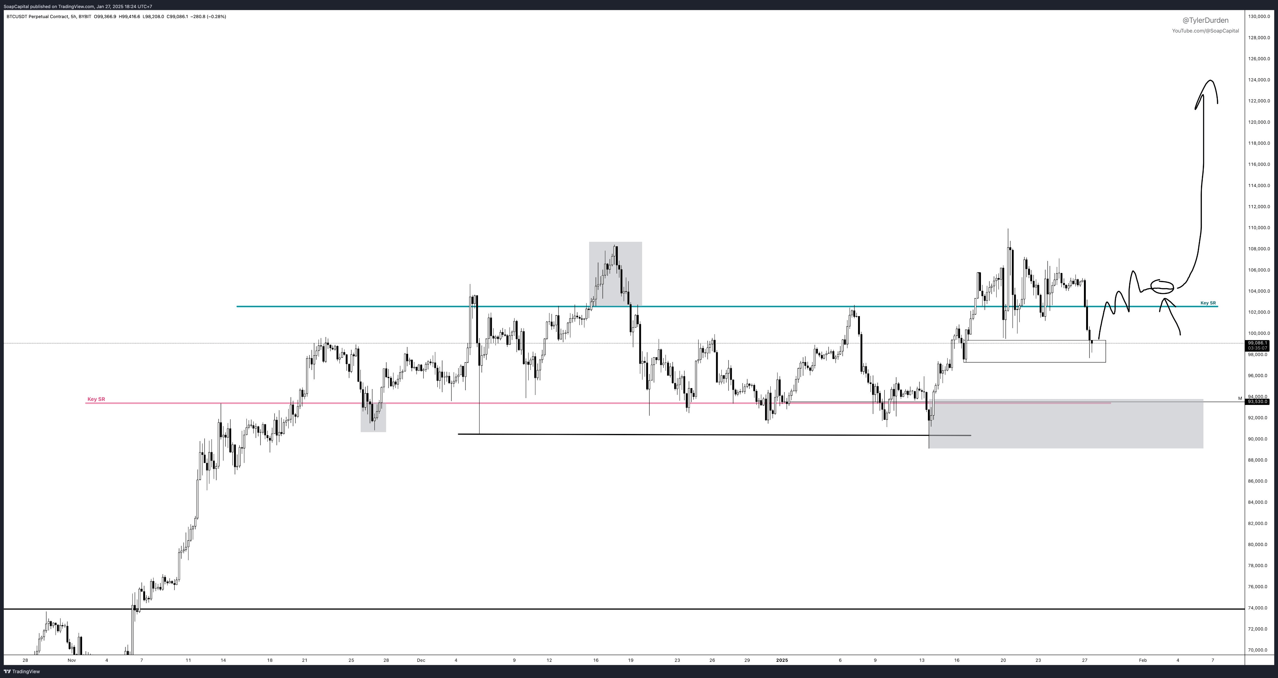 прогноз биткоина на февраль