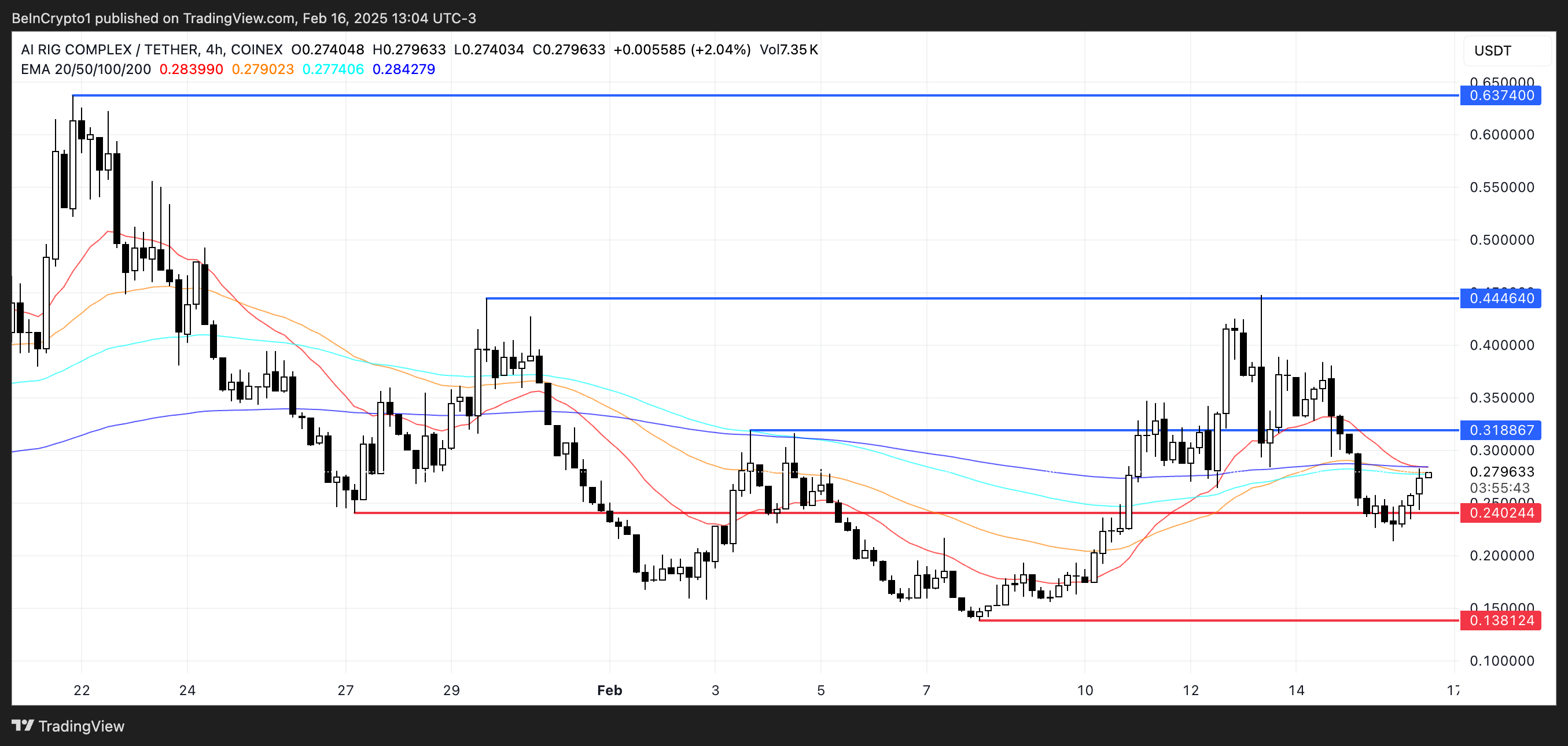 ARC Price Analysis.