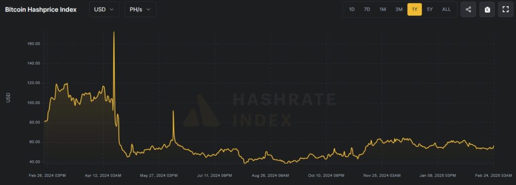 Hashprice-Google-Chrome-3