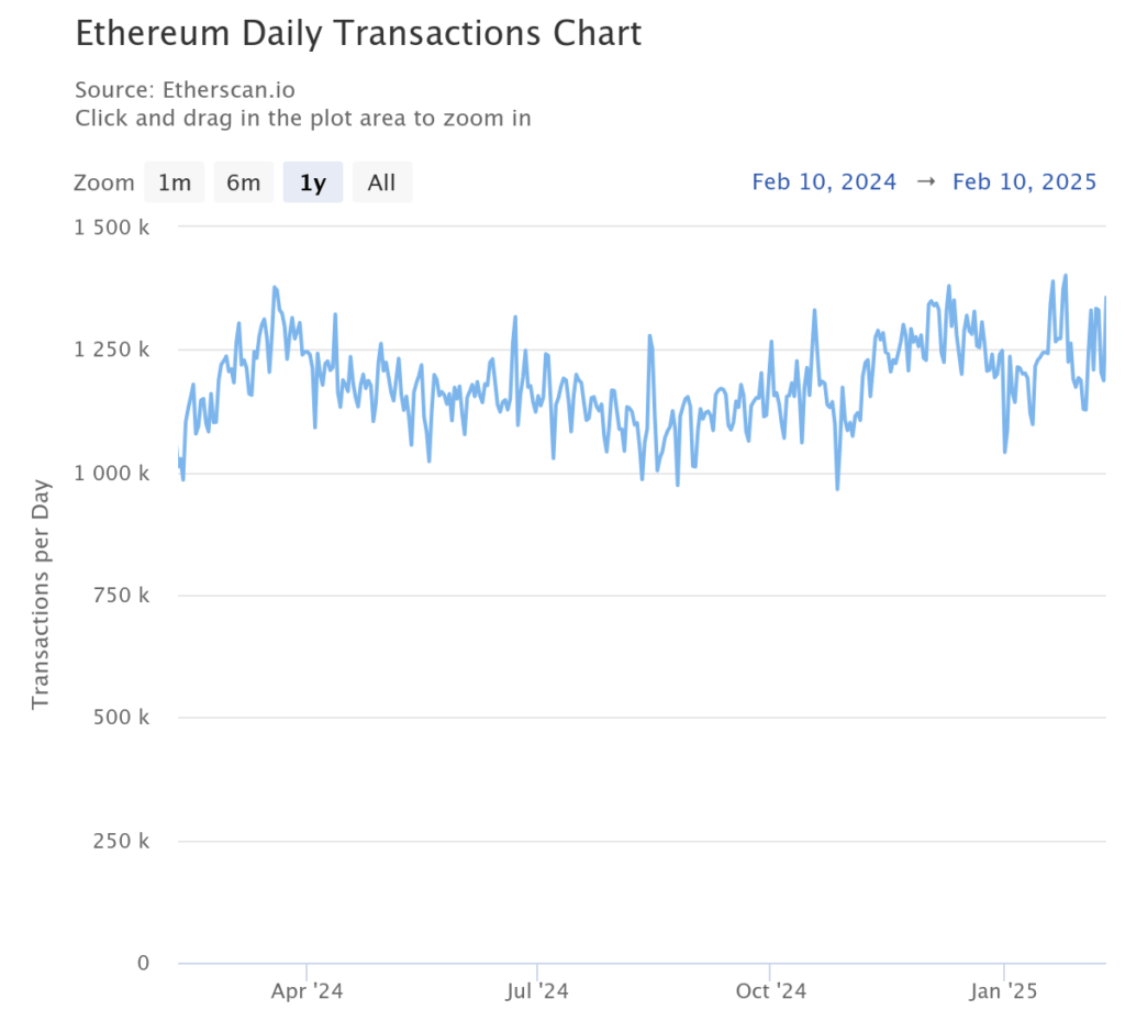 ethereum-daily-transacti-1