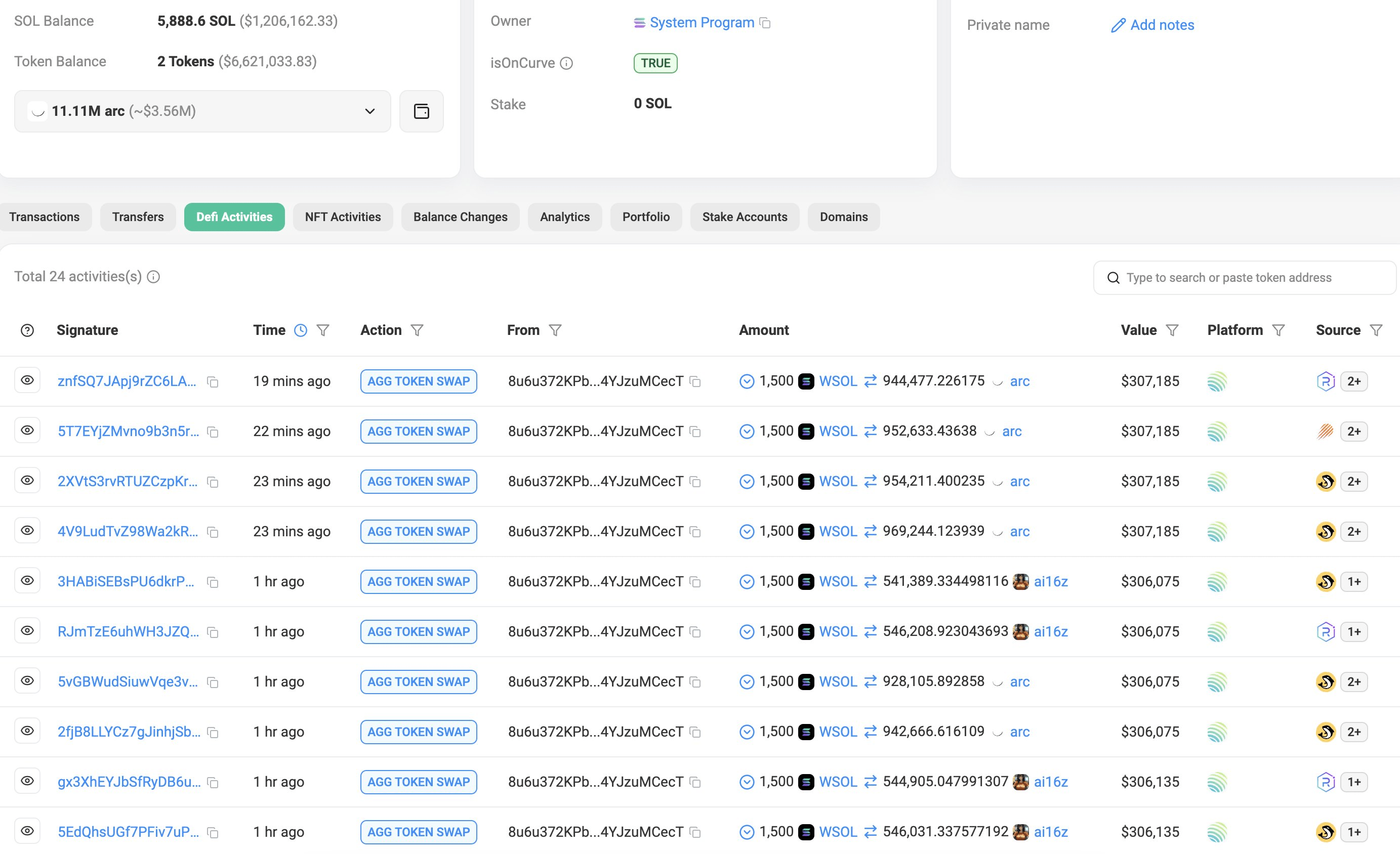 Информация о закупках кита