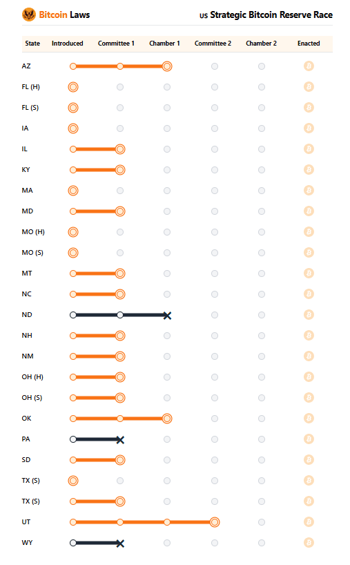 Штаты, где существовал представлен законопроект об инвестициях в криптовалюту. Источник: Bitcoin Law. 