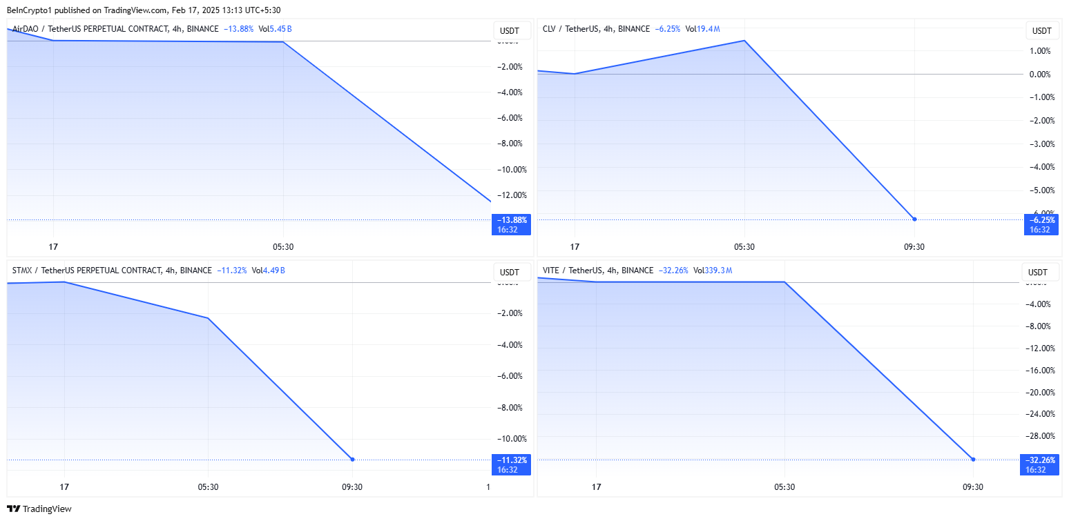 AMB, CLV, STMX, VITE Price Performance