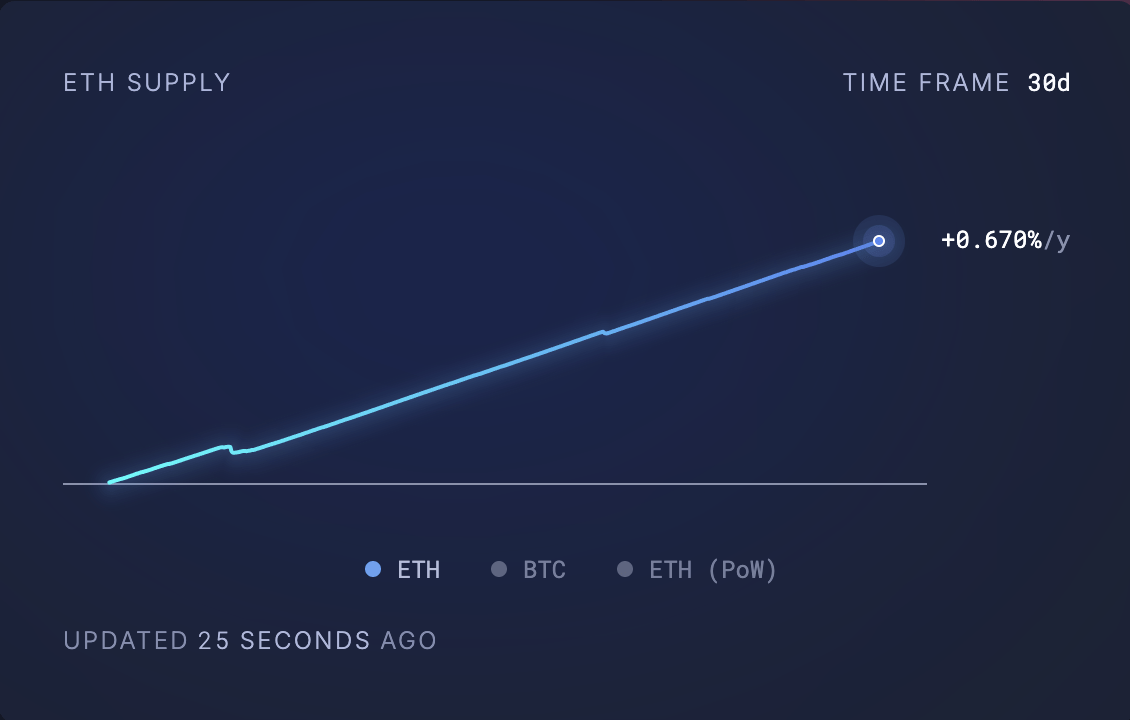 ETH Supply.