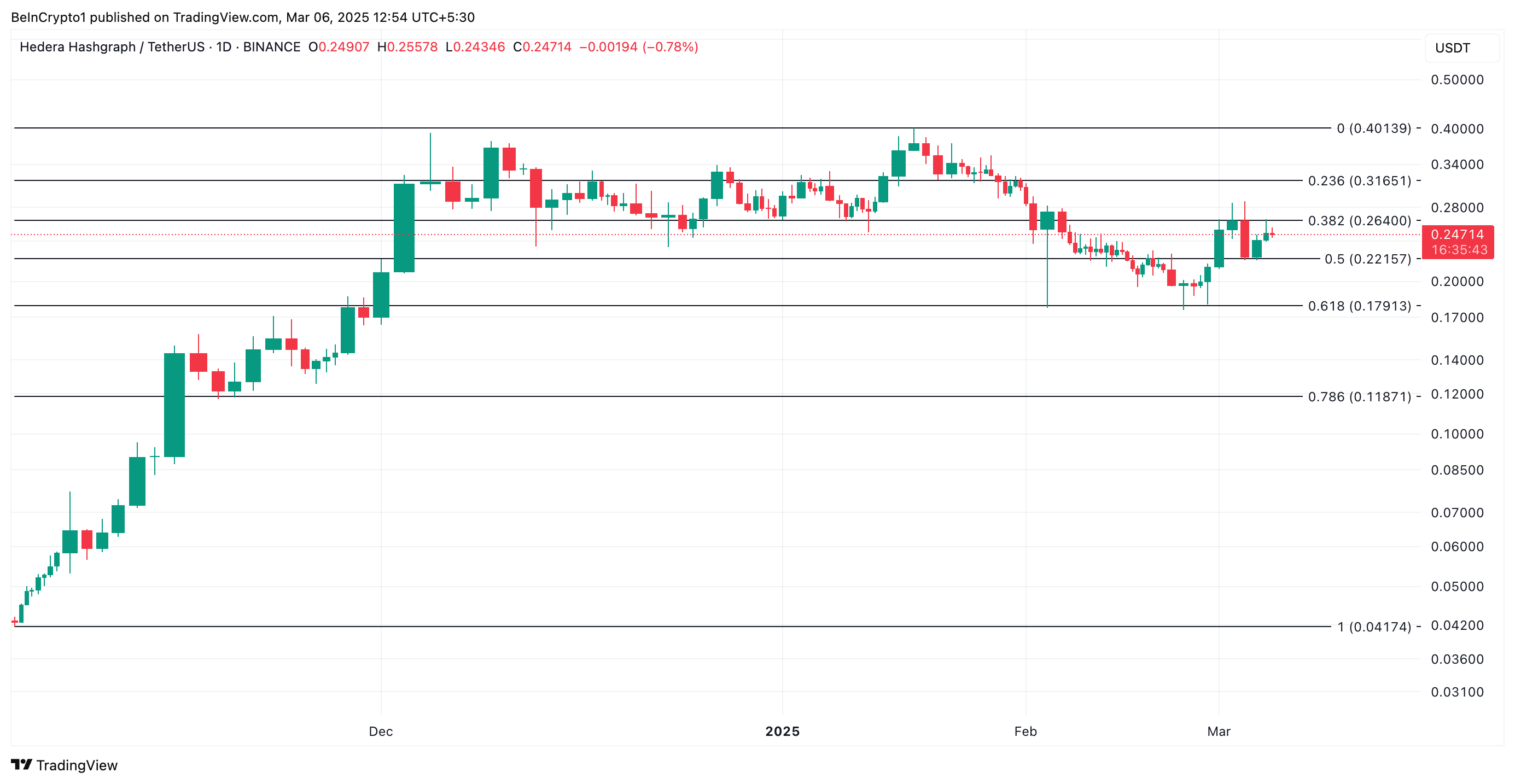 Анализ себестоимости HBAR.