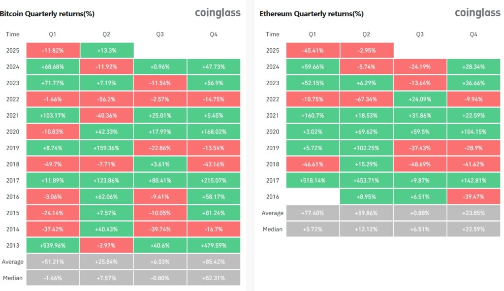 Bitcoin-Returns-HistoryHistorical-BTC-Performance-CoinGlass-Google-Chrome