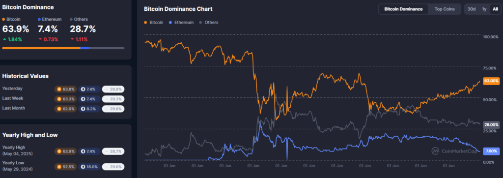 cmc_dominance