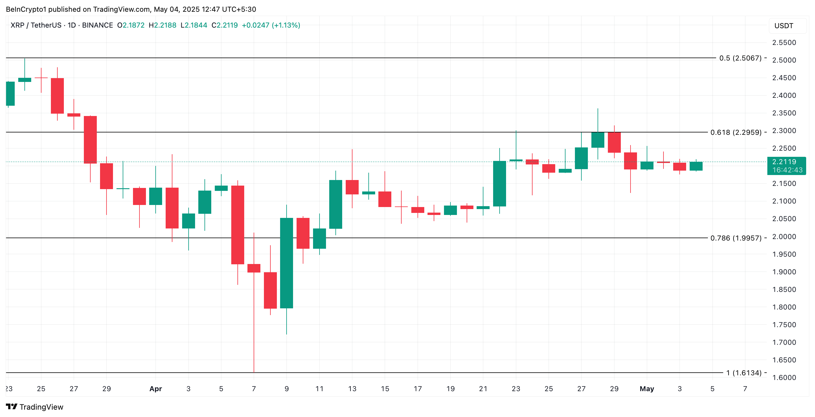 Анализ себестоимости XRP.